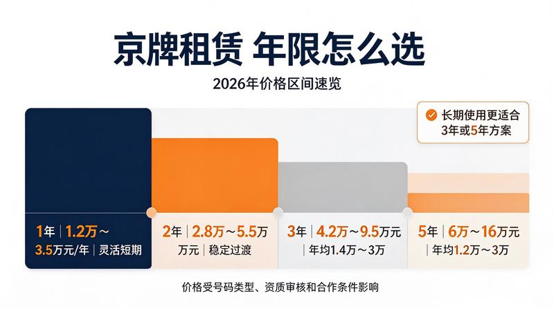 新能源车绿牌政策