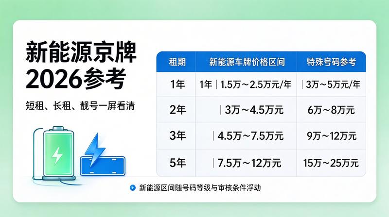 北京机动车数量统计图